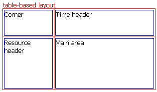 table based