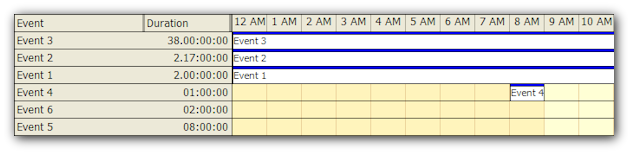 gantt control asp net open source